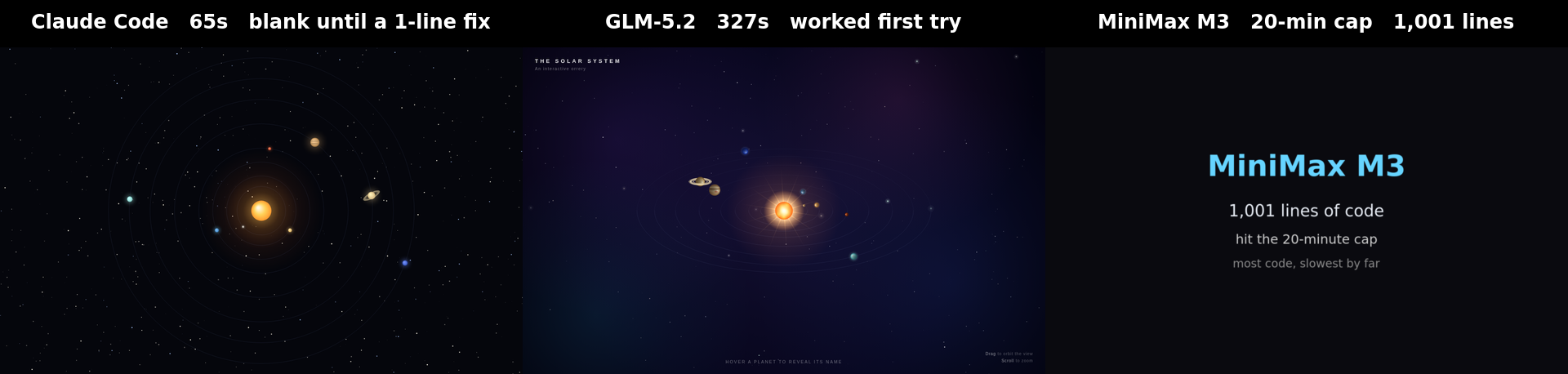 Side-by-side results: Claude, GLM-5.2 and MiniMax M3